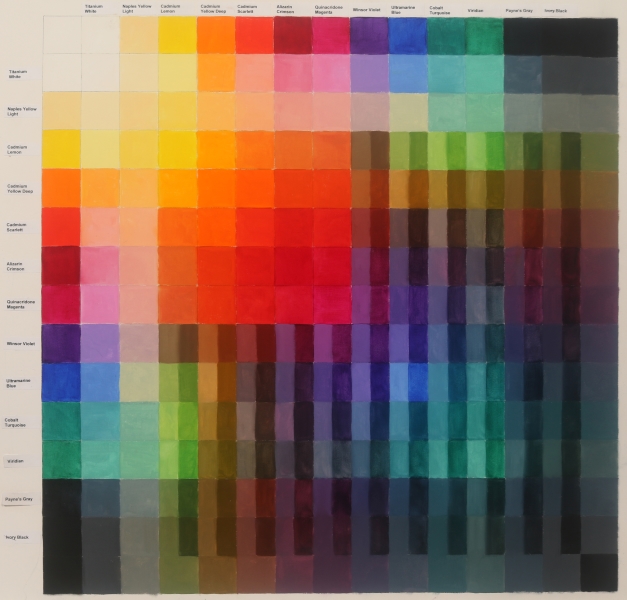 Color Mixing 1: How Not to be a Color Victim